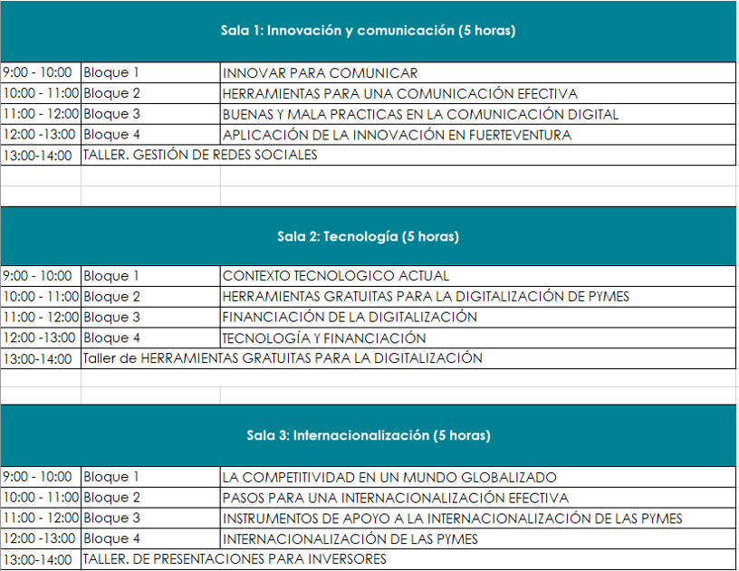 Programa Innovation Camp